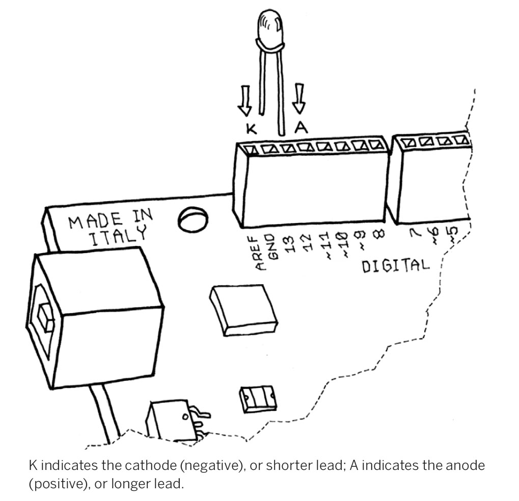 Image of an LED Cathode (-) and Anode (+)